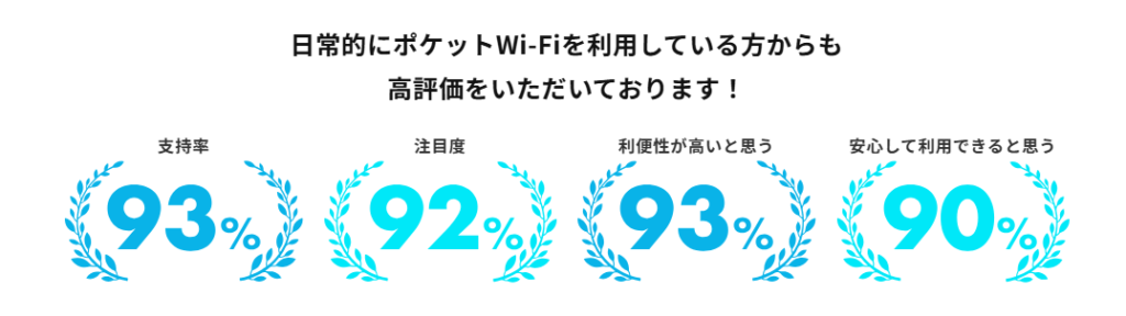 ecoco(イココ) Wi-Fi